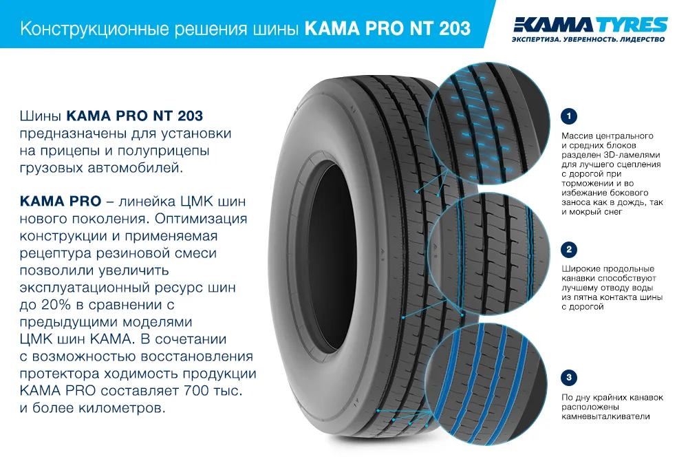 ЦМК шины KAMA PRO NT 203 385/65 R22.5 в Мосальске